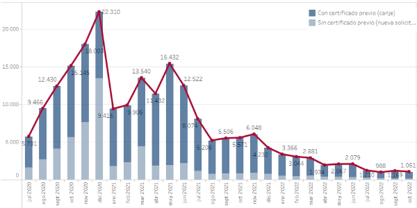 Exemple d’infographie