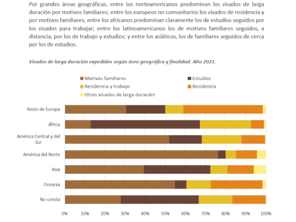 Graphique des visas délivrés dans les bureaux consulaires