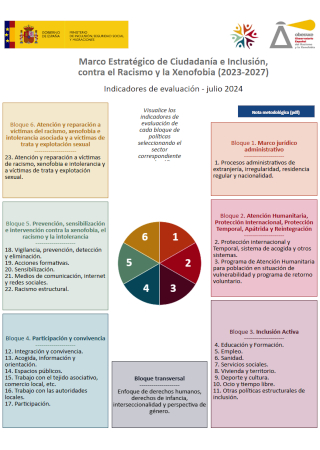 Indicadores de evaluación - julio 2024