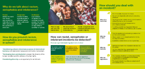 Vista en miniatura