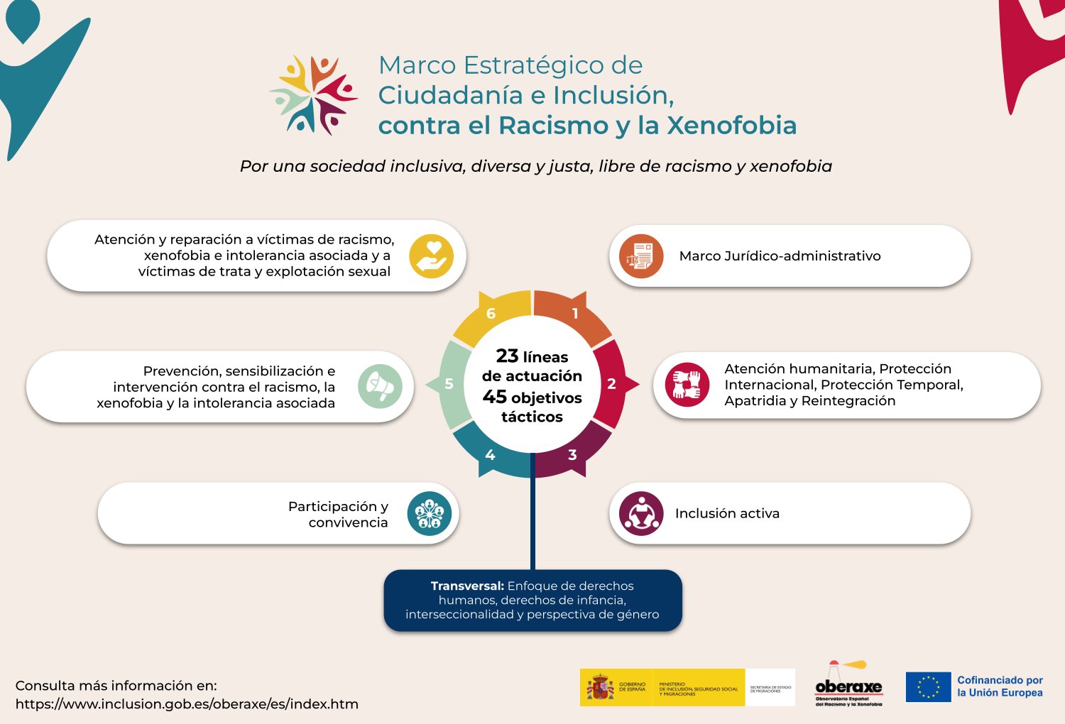 Infografía Marco Estratégico