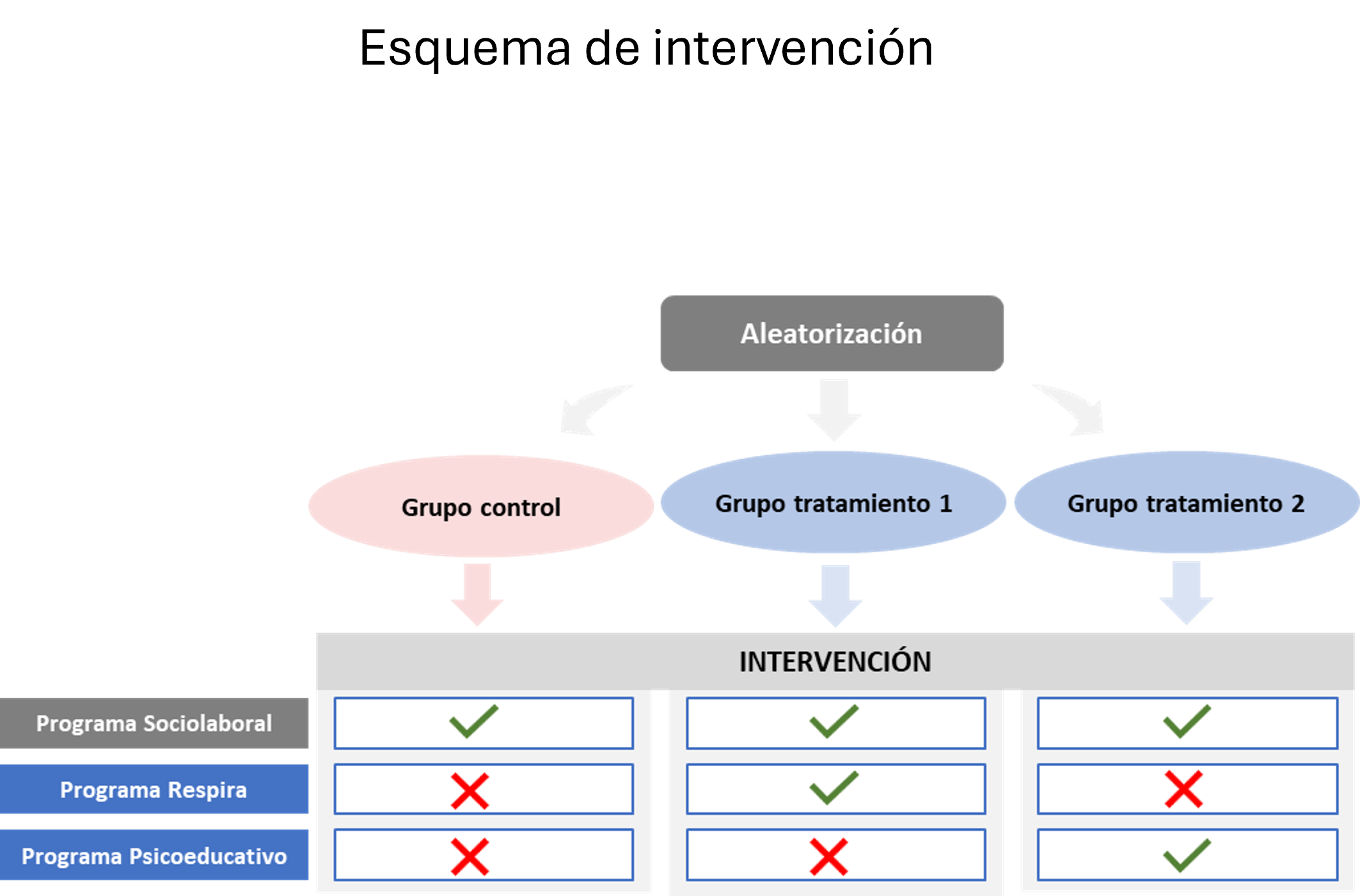 Diagrama de intervención del proyecto