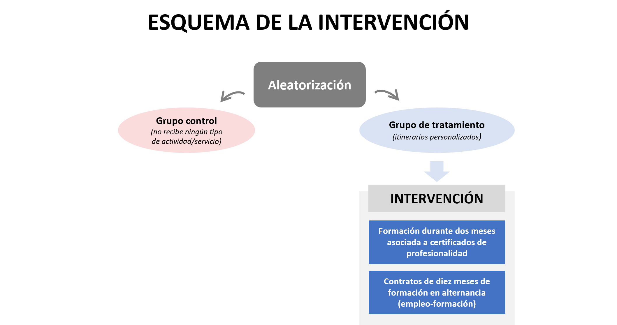 Diagrama de intervención del proyecto