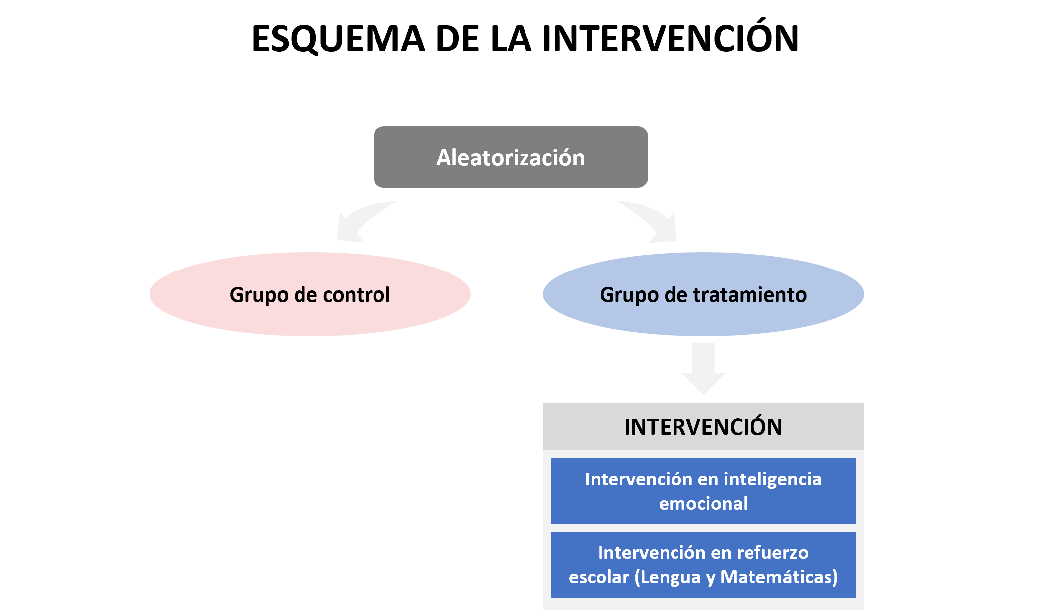 Diagrama de intervención del proyecto VENTE