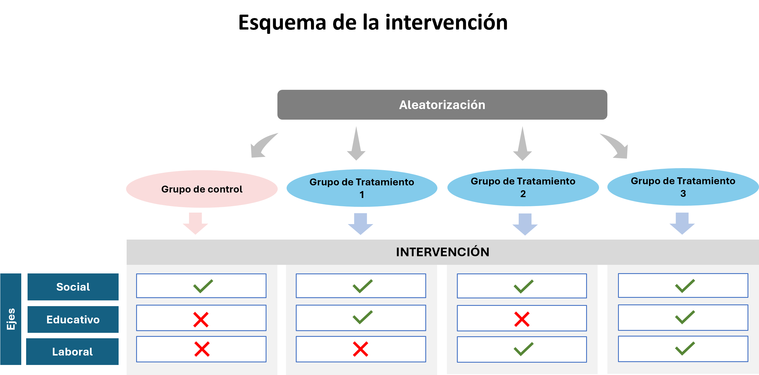 Diagrama de intervención del proyecto Save the children